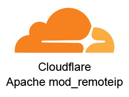 CLOUDFLARE_mod_remoteip-266x200